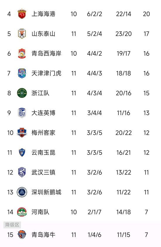 了解欢迎加入体验更多不一样的精彩.。