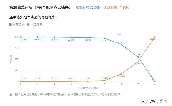公海贵宾会案例展示